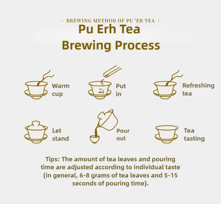 How to Brew Pu Erh Tea